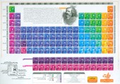  پوستر وایت بردی جدول تناوبی عناصر مندلیف فارسی