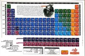 پوستر وایت بردی جدول تناوبی عناصر مندلیف