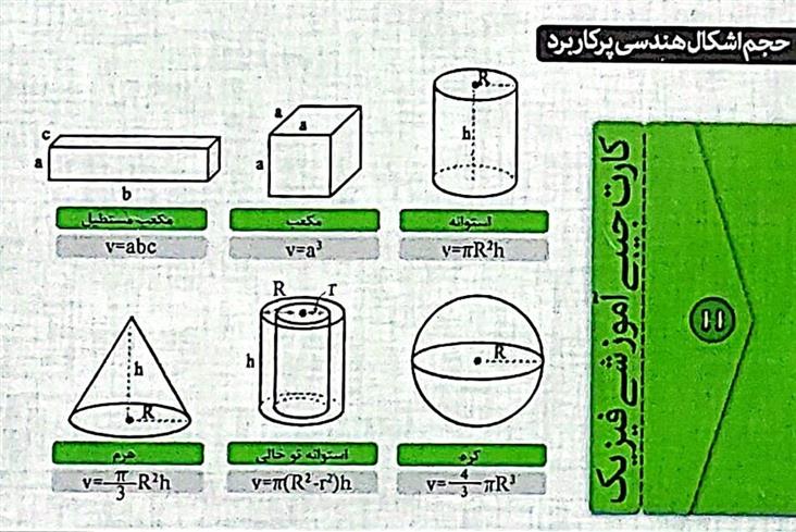  فلش کارت جیبی آموزشی فیزیک;