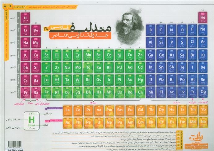  پوستر وایت بردی جدول تناوبی عناصر مندلیف فارسی;