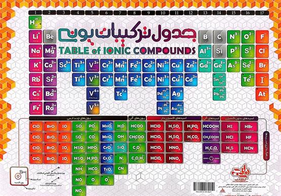  جدول ساختار لوویس/ترکیبات یونی;