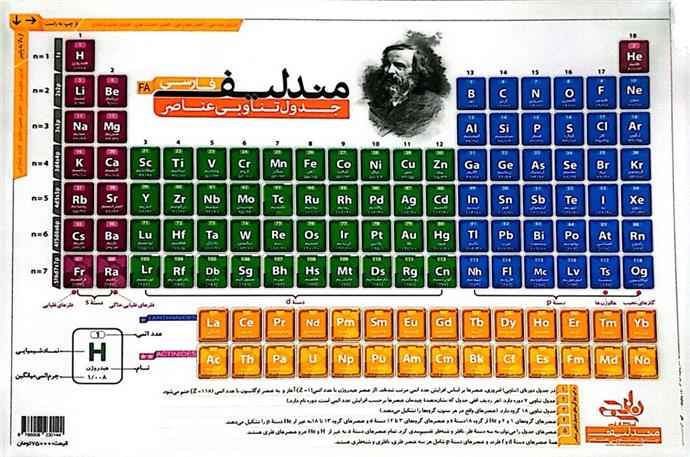  پوستر وایت بردی جدول تناوبی عناصر مندلیف;