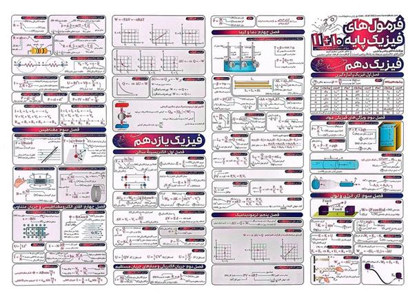  پوستر وایت بردی فرمول های فیزیک پایه و دوازدهم;