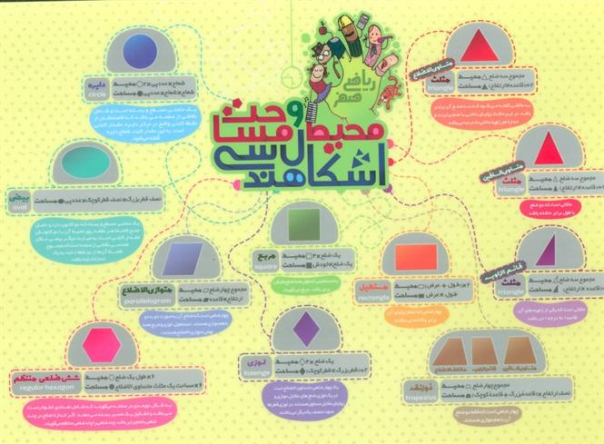  پوستر وایت بردی محیط و مساحت اشکال هندسی;