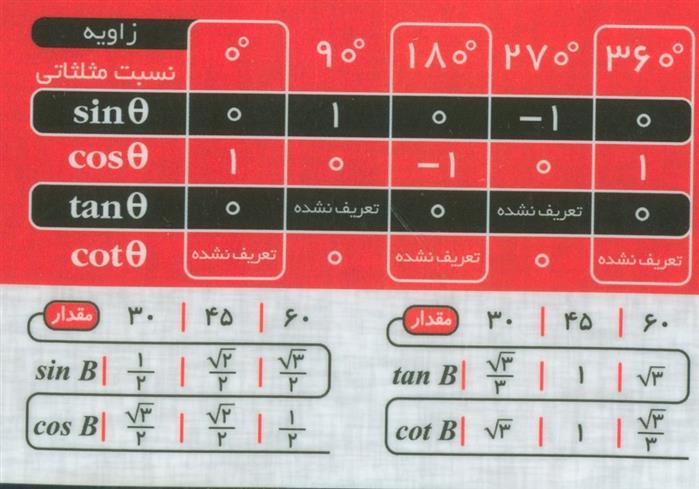  فلش کارت جیبی نسبت مثلثاتی;